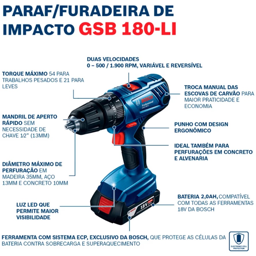 PARAFUS. FURAD  GSB180LI 1 BAT
